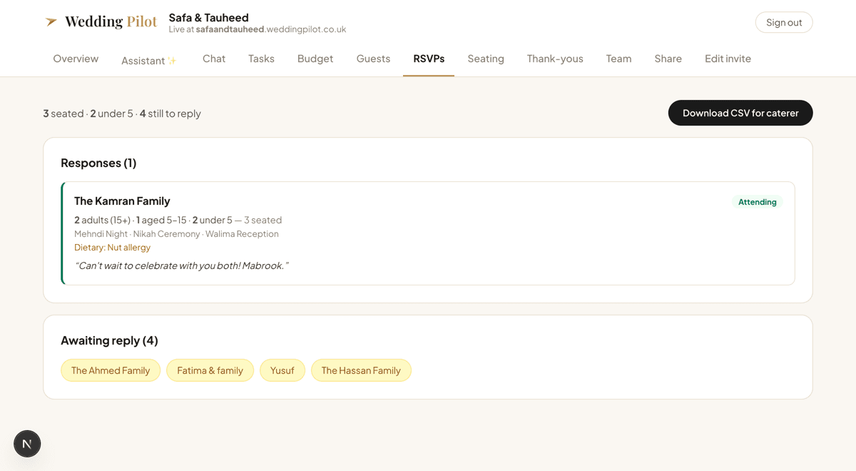 The RSVPs screen: one attending family broken into 2 adults, 1 aged 5–15 and 2 under 5, a nut allergy flagged, four guests still awaiting reply, and a Download CSV for caterer button.
